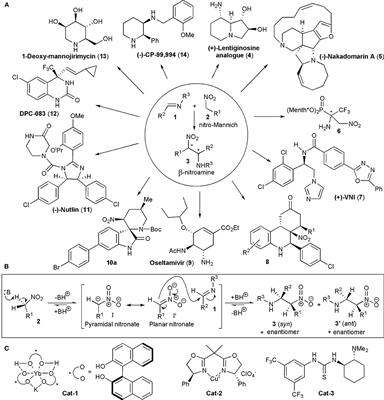 The Stereoselective Nitro-Mannich Reaction in the Synthesis of Active Pharmaceutical Ingredients and Other Biologically Active Compounds